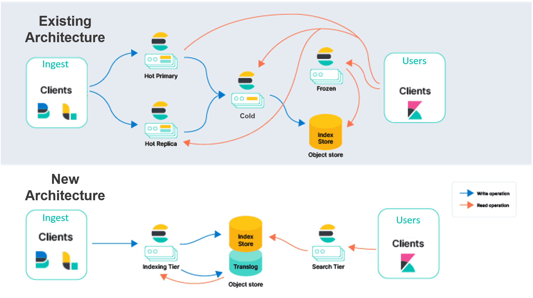 Are elasticsearch or opensearch serverless architectures effective 